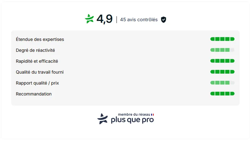 avis plus que pro